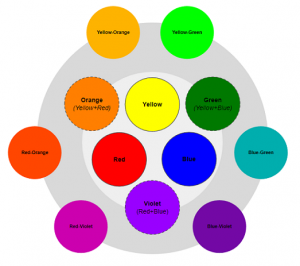 Importance of colour in Mobile App Design